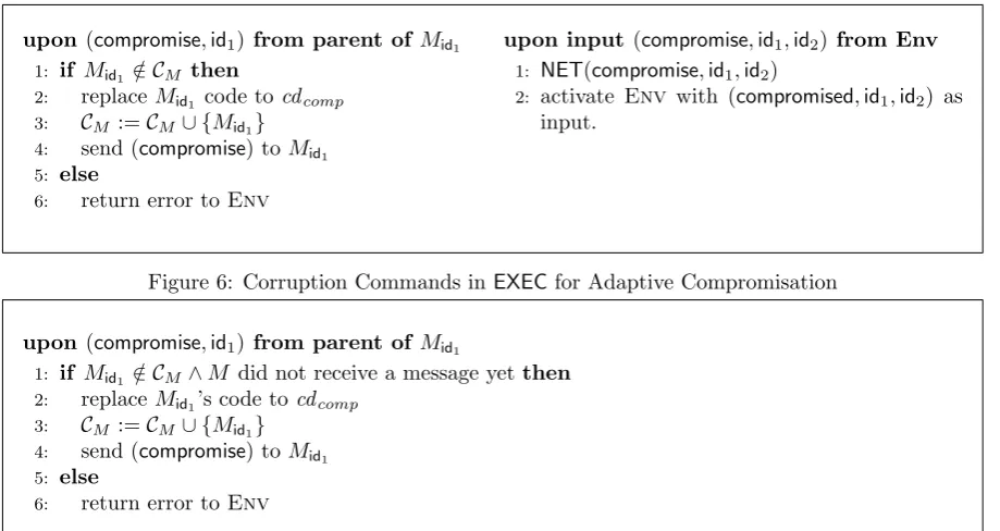 Figure 6: Corruption Commands in EXEC for Adaptive Compromisation