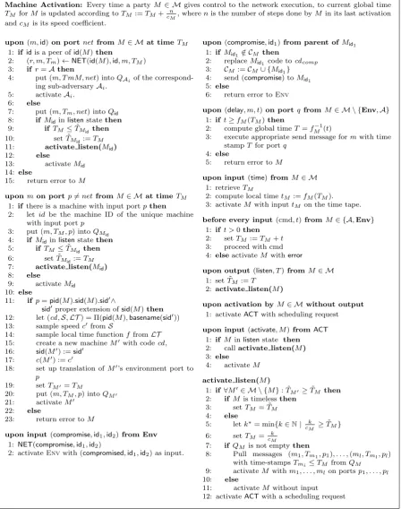 Figure 8: The full description of the execution EXEC for the time-sensitive network execution with adap-tive compromisation