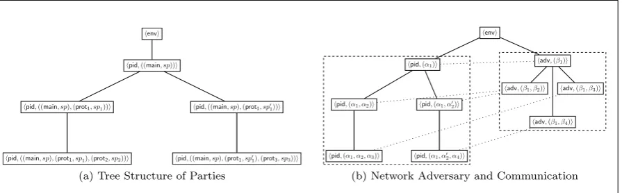 Figure 1: The Network Model in TUC