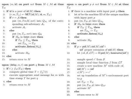Figure 3: Communication methods in EXEC with machine set M and protocol Π