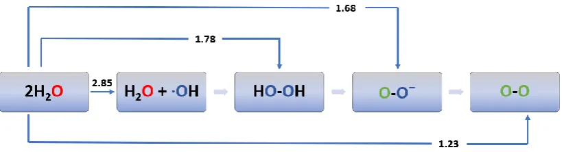 Figure 1 shows cyclic voltammetry curves, obtained as a function of different 