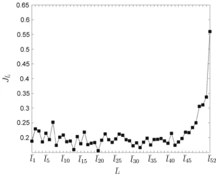 Fig. 12 Numerical example 2: initial regular histogram basedon a 145-interval uniform partition