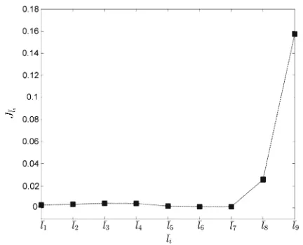 Fig. 2 Numerical example 1: original piecewise-linear transfor-mation S