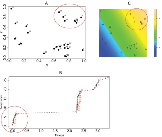 Fig 4. Dataset_1. (A) Spatial point pattern of nest locations. Each point represents the location of the home base of one of the 26 individuals considered