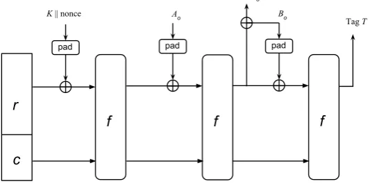 Fig. 1. Duplex construction
