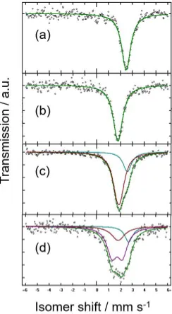 Figure 2. 119Sn Mössbauer spectra of (a) tin microparticles, and thermally prepared samples with (b) Mg2Sn and (c) MgSn nominal compositions