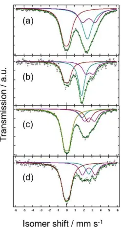 Table 2. Isomer shift (IS), quadrupolar splitting (QS), line width (LW), % contribution and attribution of the signals appearing in the 119Sn Mössbauer spectra of commercial micro- and nano-Sn, mechanochemically produced Mg2Sn