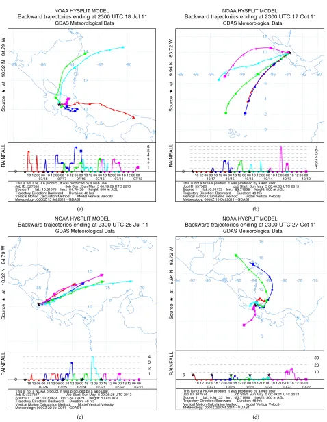Figure 9. HYSPLIT model simulations including rainfall intensity in mm/hr. Depleted eventsTurrialba 10/17/11a: (a) Monteverde 7/18/11 and (b) 