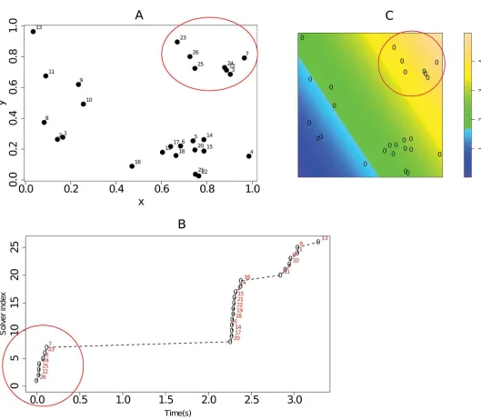 Fig 4. Dataset_1. (A) Spatial point pattern of nest locations. Each point represents the location of the home base of one of the 26 individuals considered