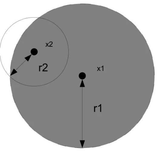 Fig 1. Zone of influence. (A) Zone of influence where the influence is constant within the entirety of the zone, and (B) Zone of influence where the influencedecreases as the distance from the centre of the zone increases.