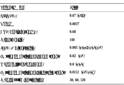 Table 1: Parameter Values
