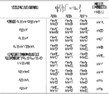 Table 2: Checking the solution method