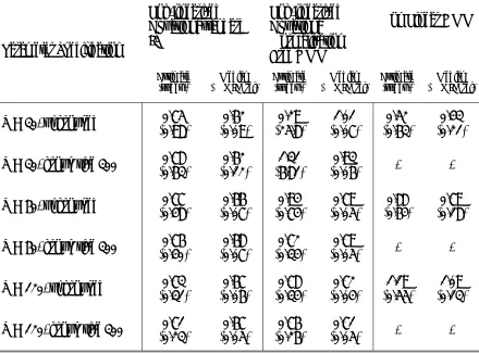 Table 3: Baseline Estimates for Different T