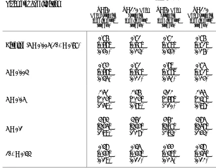 Table 4: Estimates for Different Preference Parameters (Grouped)
