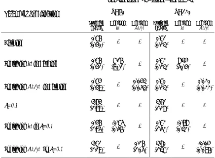 Table 6: Tests of the Approximation Error