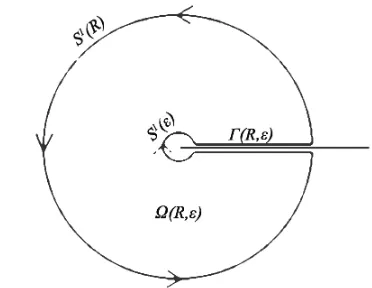 Figure 5. Contour path R,  of zero winding number, 