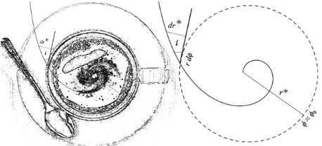 Figure 1.r0, be respectively the radial distance to a cen- rtral point and the local spherical radius