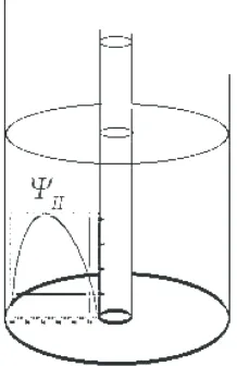 Figure 4. An inner, quantum, regular vortex of minimal flux, upheld by two-coaxial cylinders of different radii, effect accurately described by the gravitational potential: where the space-time becomes superconducting: a quantum  and  Stick to the inner cy