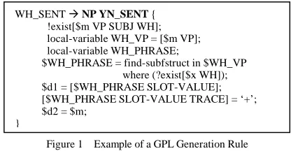Figure 1  Example of a GPL Generation Rule 