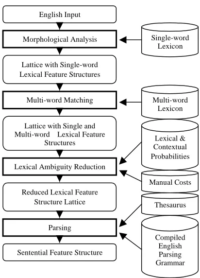 Figure 2  GPL Run-time Environment  