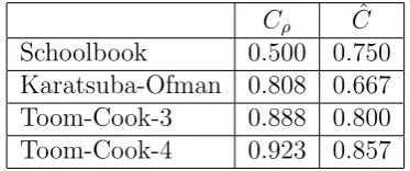 Table 3: Wooping compared to theorems 3 and 4