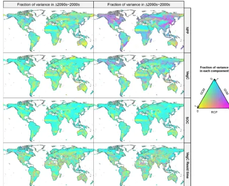Figure 3. Geographic distribution of the relative importance of the uncertainty derived from the emission scenarios (RCPs), GCMs, andGVMs for annual NPP, VegC, SOC, and VegC residence time changes from 2000 to 2050 and 2099 in each grid cell