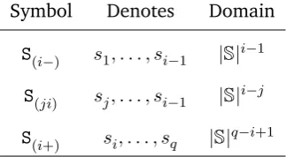Table 3: Shorthand for external randomness.