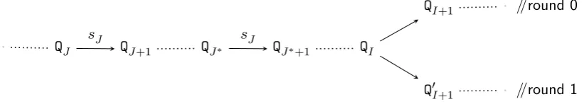 Figure 3: Violation of random-oracle dependence.