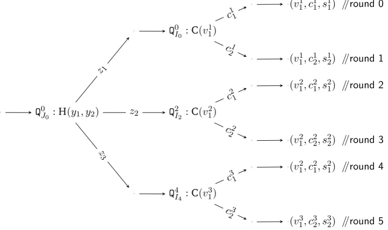 Figure 4: A successful nested replay attack on a CMW-ZKP adversary using NA3,Y,5.