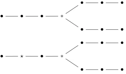 Figure 1: Elementary forking (top) vs. augmented forking (bottom): Elementary forking is successful if the targetindices (∗) for the two rounds match