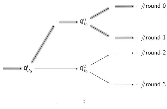 Figure 2: The logical wrapper Z. One such logical wrapper (for round 0 and round 1) has beenhighlighted.