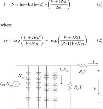 Figure 2 shows the simulation results under different solar irradiance at the PV array temperature of T = 25 °C