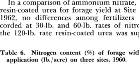 Table 5. Forage yield (lb./acre) response of species to applications (lb./acre) of nitrogen and pbospborus.l 