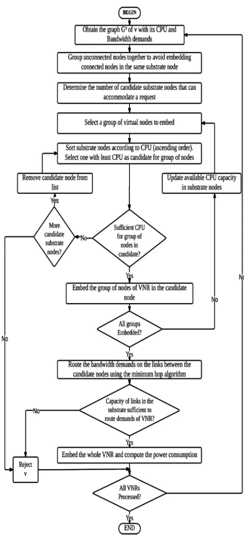 Fig. 5.REOViNE heuristic ﬂow chart.