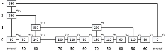 Figure 8: buildFlexList example.