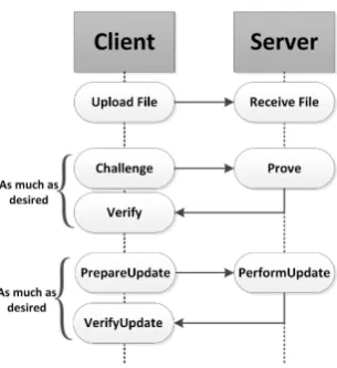 Figure 9: A build skip list distributed to 3 cores.
