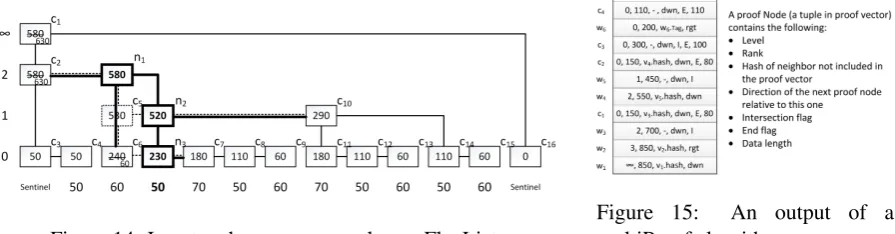 Figure 14: Insert and remove examples on FlexList.