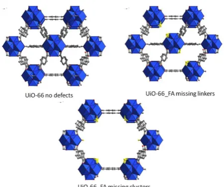 Figure 2. Structure of non-defective (a), missing linker defective (b) and missing cluster defective (c) UIO-66 phase
