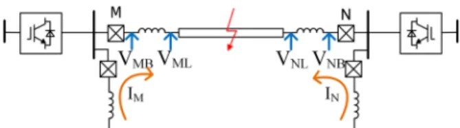 Fig. 5 Spectrum of DC voltage