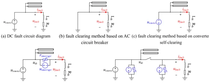 Fig. 7 Schematic diagram of DC fault clearing method