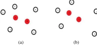 Figure 1. (a) Contour of two touching cells; (b) Binary im-age of touching cells; (c) Result of ultimate erosion; (d) The set of candidate ellipses; (e) Best fitting ellipses of all the seeds; (f) Best fitting ellipses after overlapping deletion
