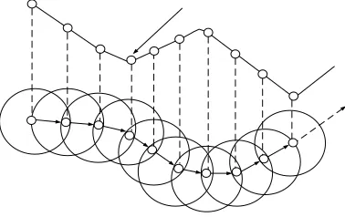 Figure 1main concept of a search direction in Tabu search [6]. 