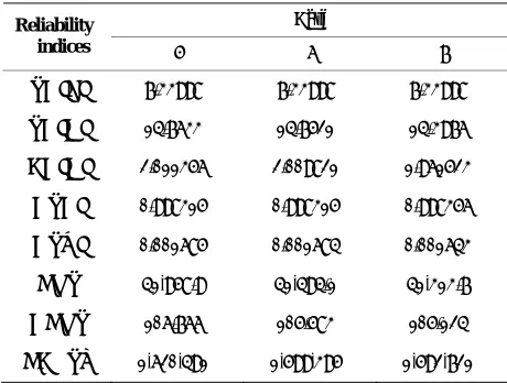 Table 2. Reliability indices of case study 1-4. 