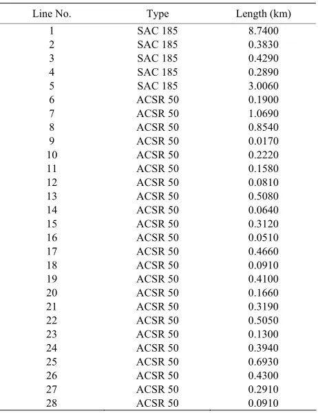 Table A6. Type and length of feeder KWA06. 