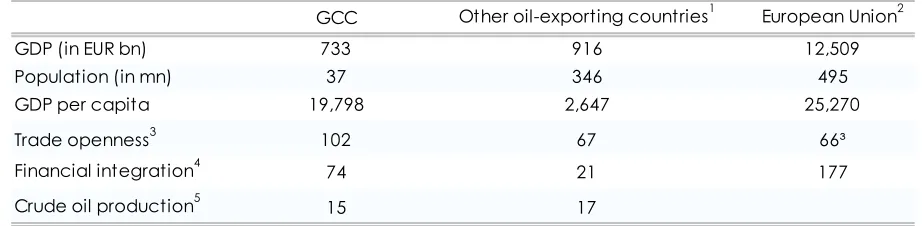 Table 1  Summary statistics for 2008 