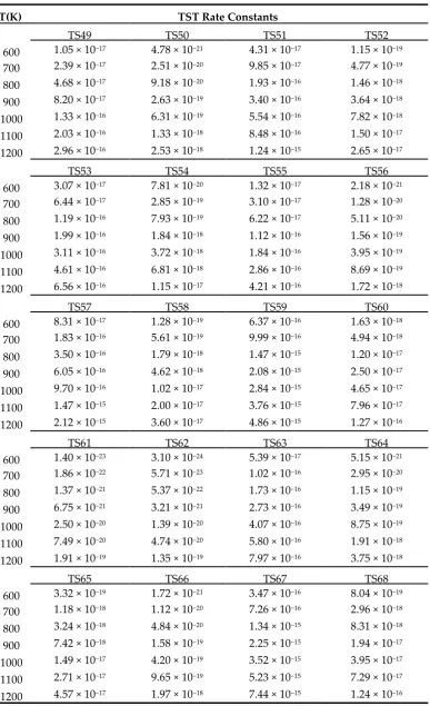 Table S2. Cont. 