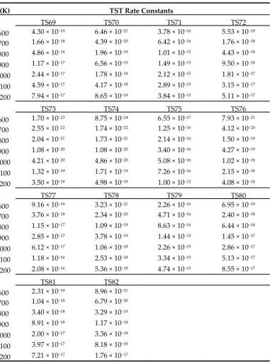 Table S2. Cont. 