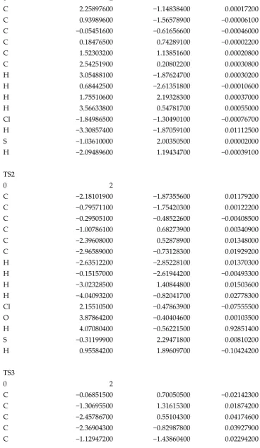 Table S3. Cartesian coordinates for transition states involved in the formation routes of pre-intermediates for PCTA/PT/DT/DFs, x coordinat, y coordinat and z coordinat