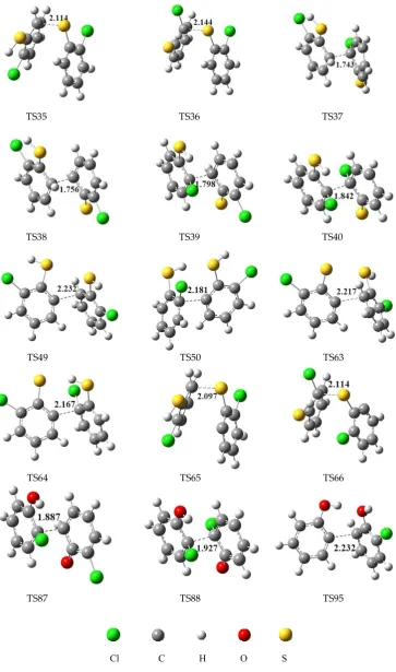 Figure S3. MPWB1K/6-31+G(d,p) optimized geometries for transition states of the coupling reactions of CTPR1 with 2-CTP, CTPR2 with 2-CTP, CTPDR with 2-CTP, CPR1 with 2-CP and PR2 with 2-CP