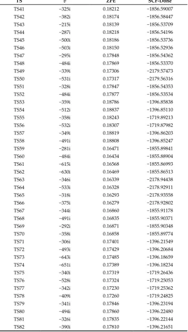 Table S1. Cont. 